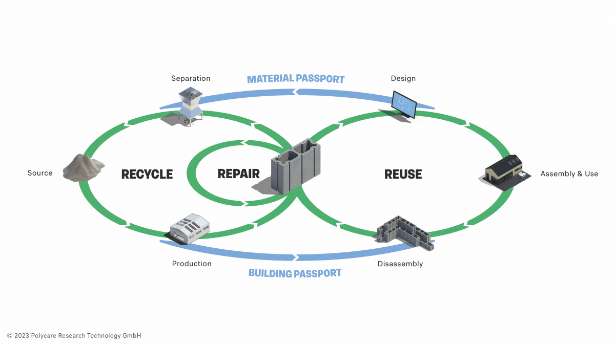 Recycling industrial waste to produce building blocks for use in the construction industry